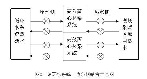 工业低温循环水余热回收技术的开发与应用(图2)